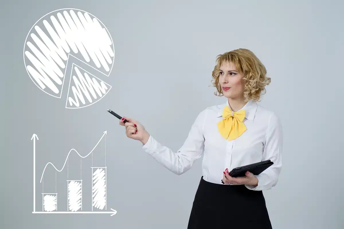 Tableau de bord financier avec graphiques et indicateurs de performance