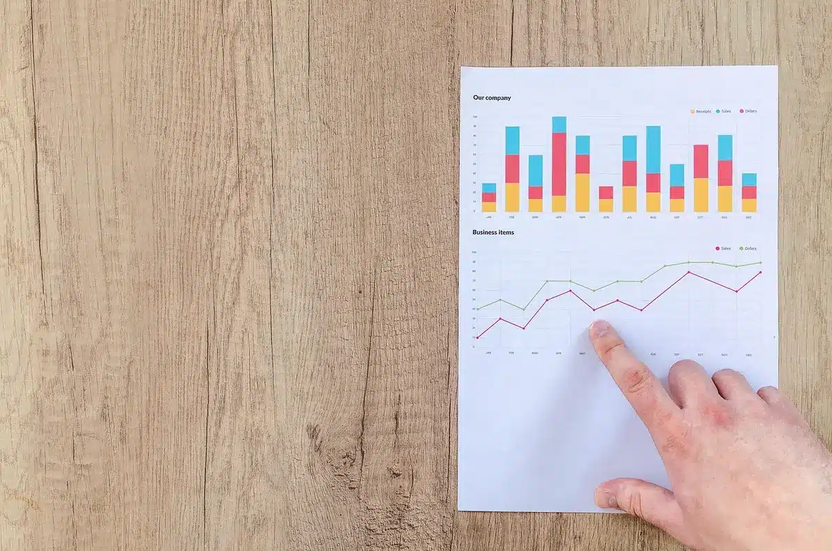 Graphique de rendements obligataires sur un bureau